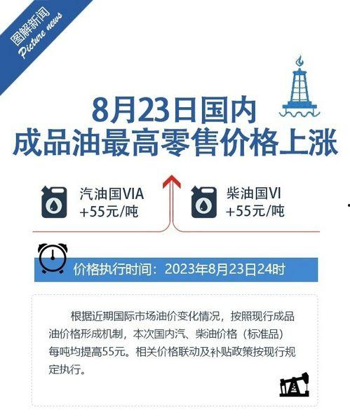 最新油价爆料新闻报道,揭秘最新爆料背后的市场走向